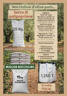 Miglior nocciolino